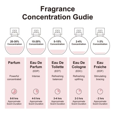 Tobacco Oud Men's Cologne Bottle - 3.4oz Premium Eau de Parfum for Men