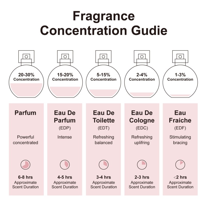 Tobacco Oud Men's Cologne Bottle - 3.4oz Premium Eau de Parfum for Men