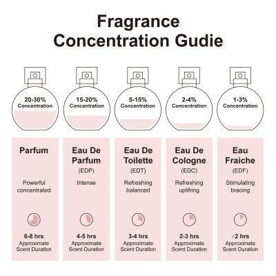 Women's Luxury Floral Perfume Bottle - Long-Lasting Fragrance for Special Occasions