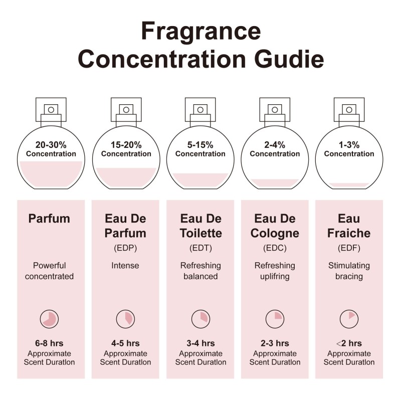 Women's Luxury Floral Perfume Bottle - Long-Lasting Fragrance for Special Occasions